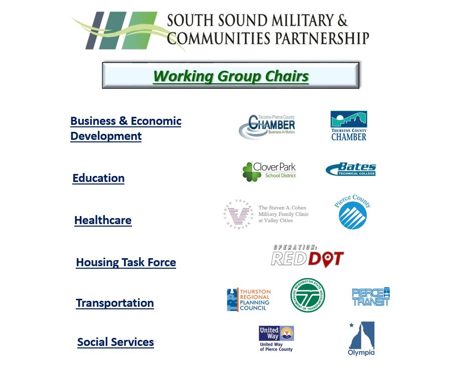 SSMCP Working Groups